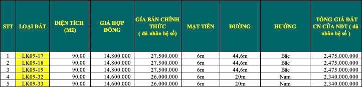 bảng giá Central Avenue Lục Nam