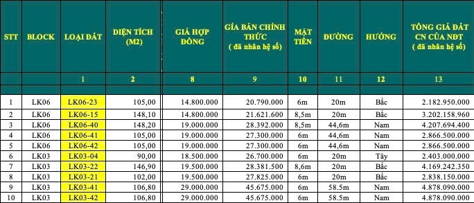 bảng giá Central Avenue Lục Nam